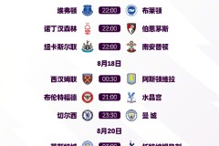 热刺对阵黄潜：温格弟子波切蒂诺欧冠挑战宿命