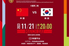 分析： 算分时刻！世预赛亚洲区最终轮形势：韩伊争第一，四队抢附加赛